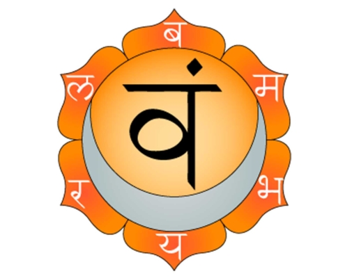 Svadhisthana